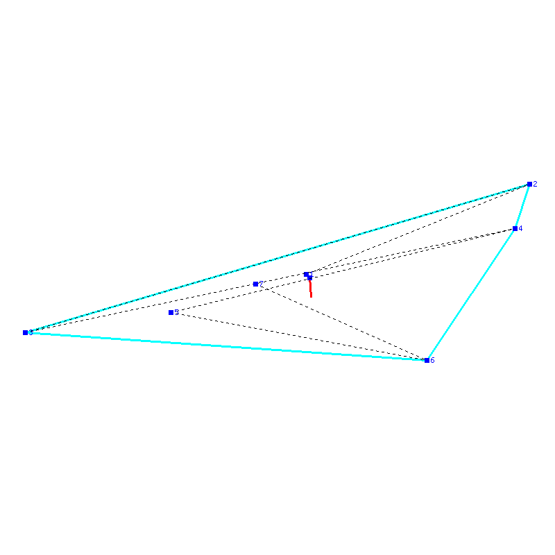 Flugauswertung